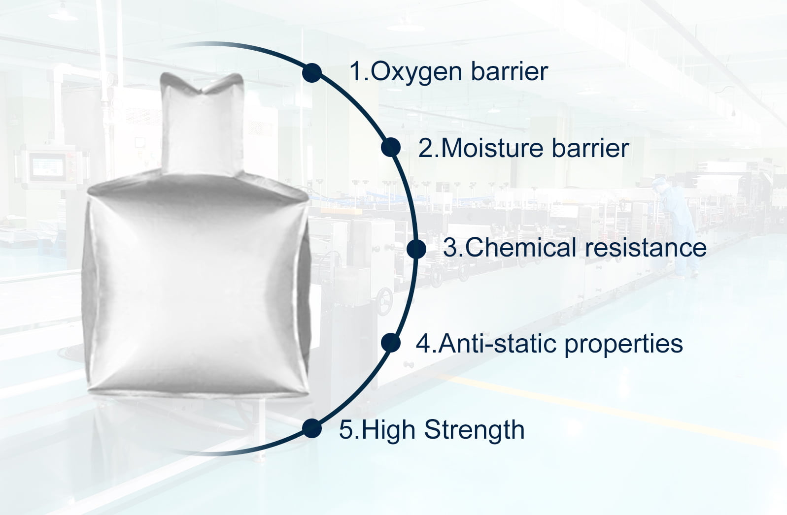 Caratteristiche di FIBC LINER